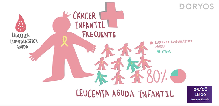 leucemia